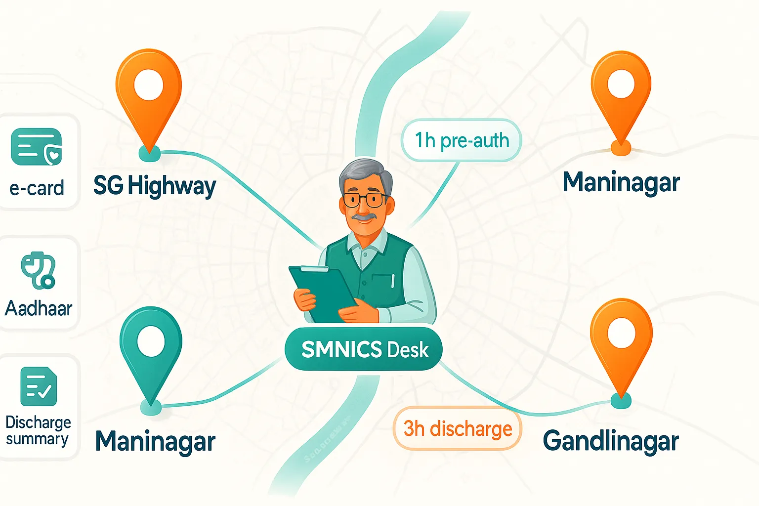 cashless health insurance India IRDAI cashless approval 1 hour 3 hours discharge authorisation NHCX health claims health insurance claim settlement timecashless health insurance India IRDAI cashless approval 1 hour 3 hours discharge authorisation NHCX health claims health insurance claim settlement time